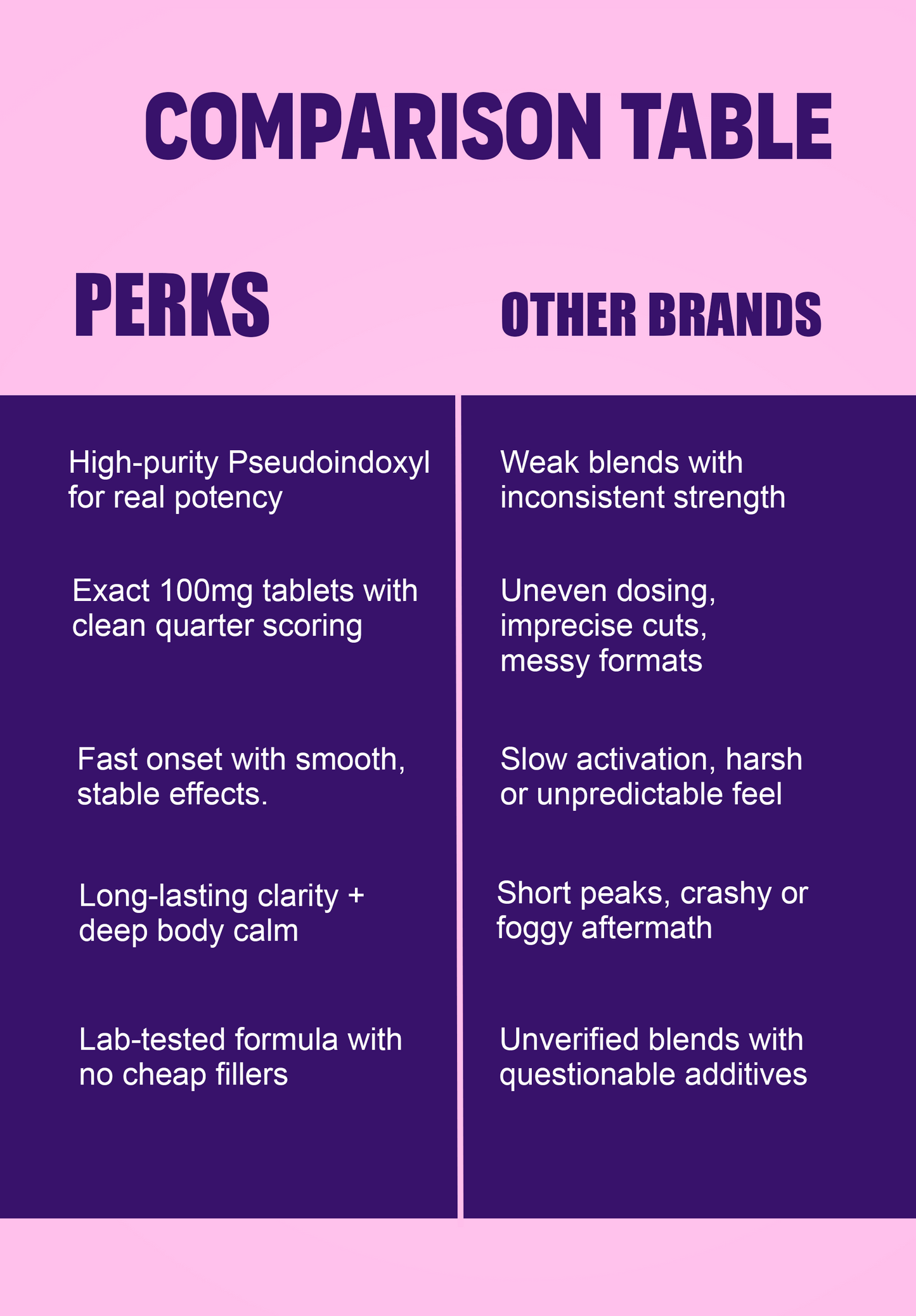 Dozo PERKS Pseudo| 4ct (400mg per pack)