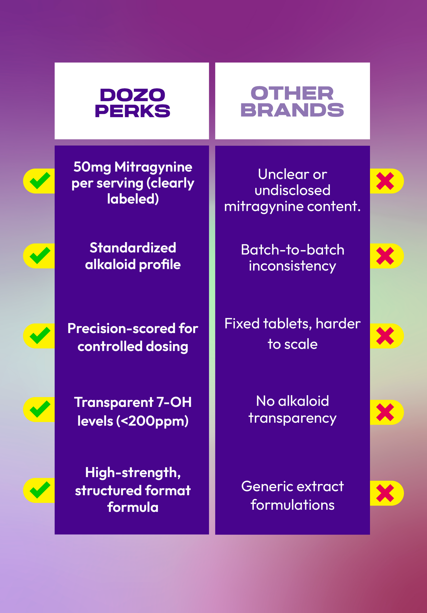 5ct Dozo Perks Kratom Extracts 250mg Tablets – High-Strength Mitragynine Formula