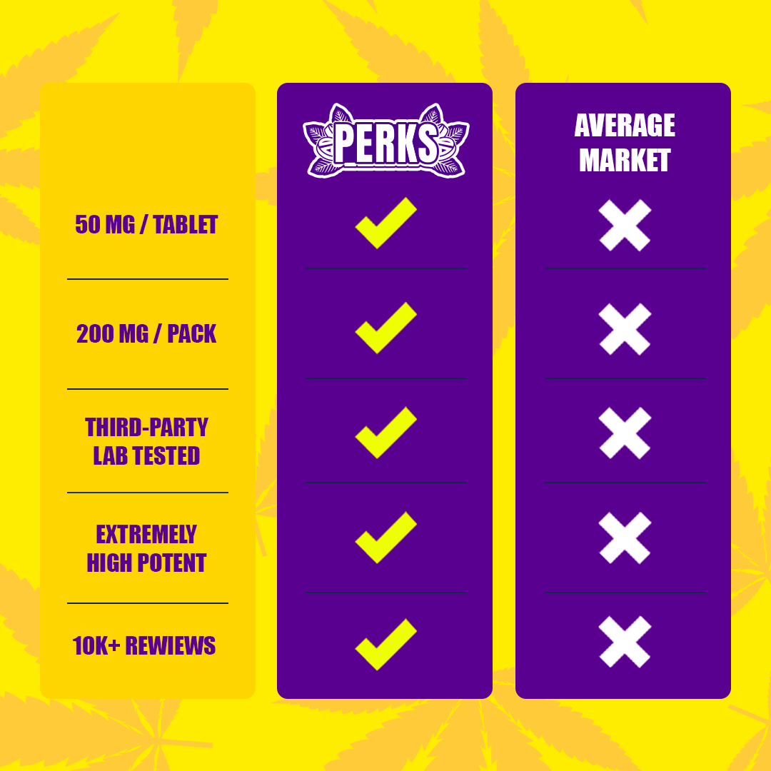4ct 50mg Dozo PERKS 7-HYDROXYMITRAGYNINE | GRAPE (EUPHORIA BLEND)