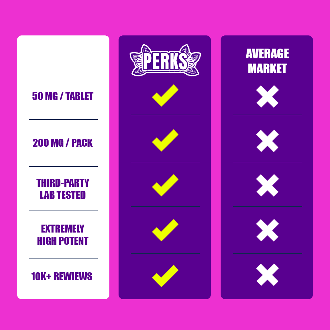 4ct 50mg Dozo PERKS 7-HYDROXYMITRAGYNINE | NEW FLAVORS