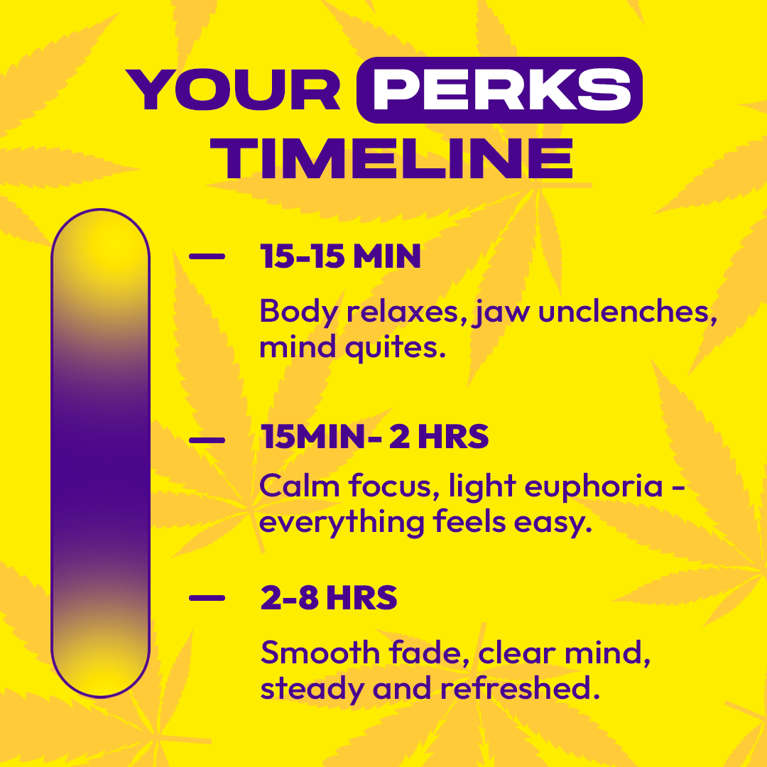 4ct 50mg Dozo PERKS 7-HYDROXYMITRAGYNINE | WILD MANGO (PARTY BLEND)