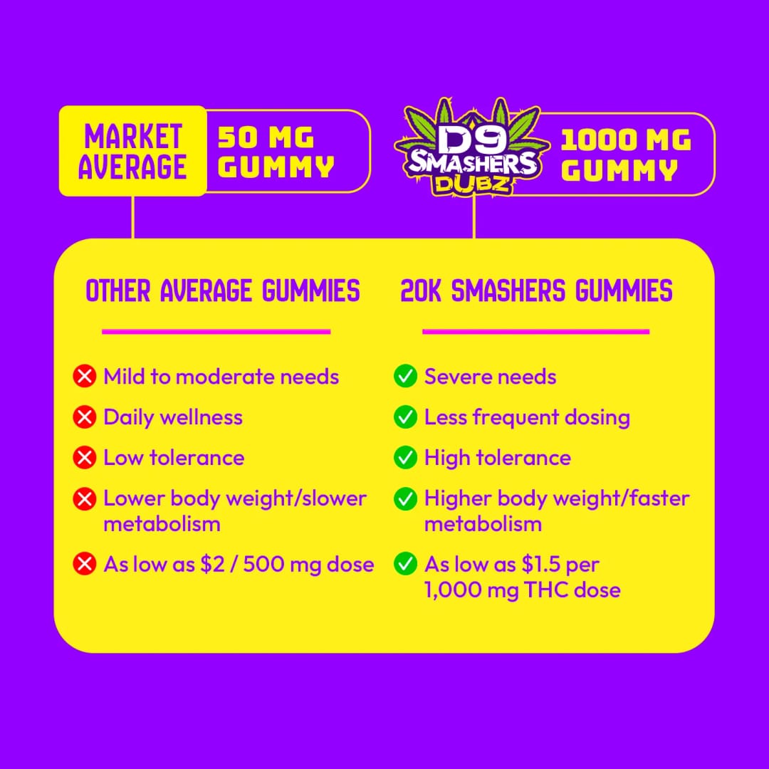 D9 Smasher 20K DUBZ – image 5