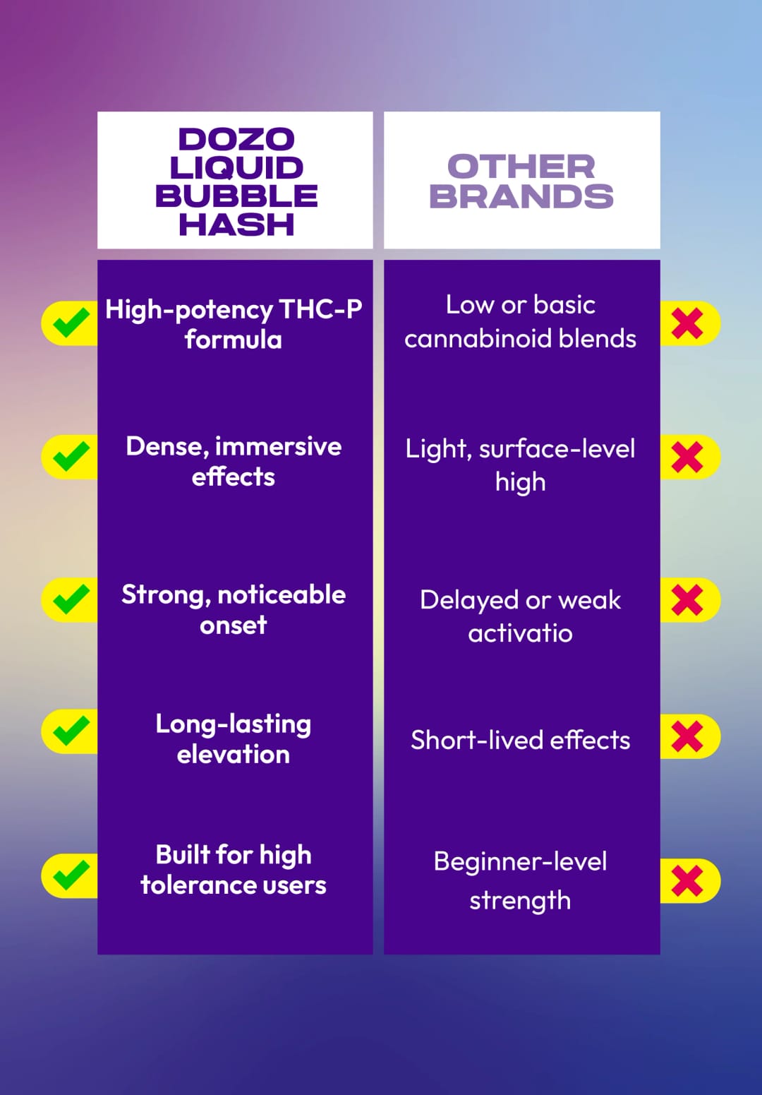 3.5 Dozo Liquid Bubble Hash THC-P Disposable – image 4