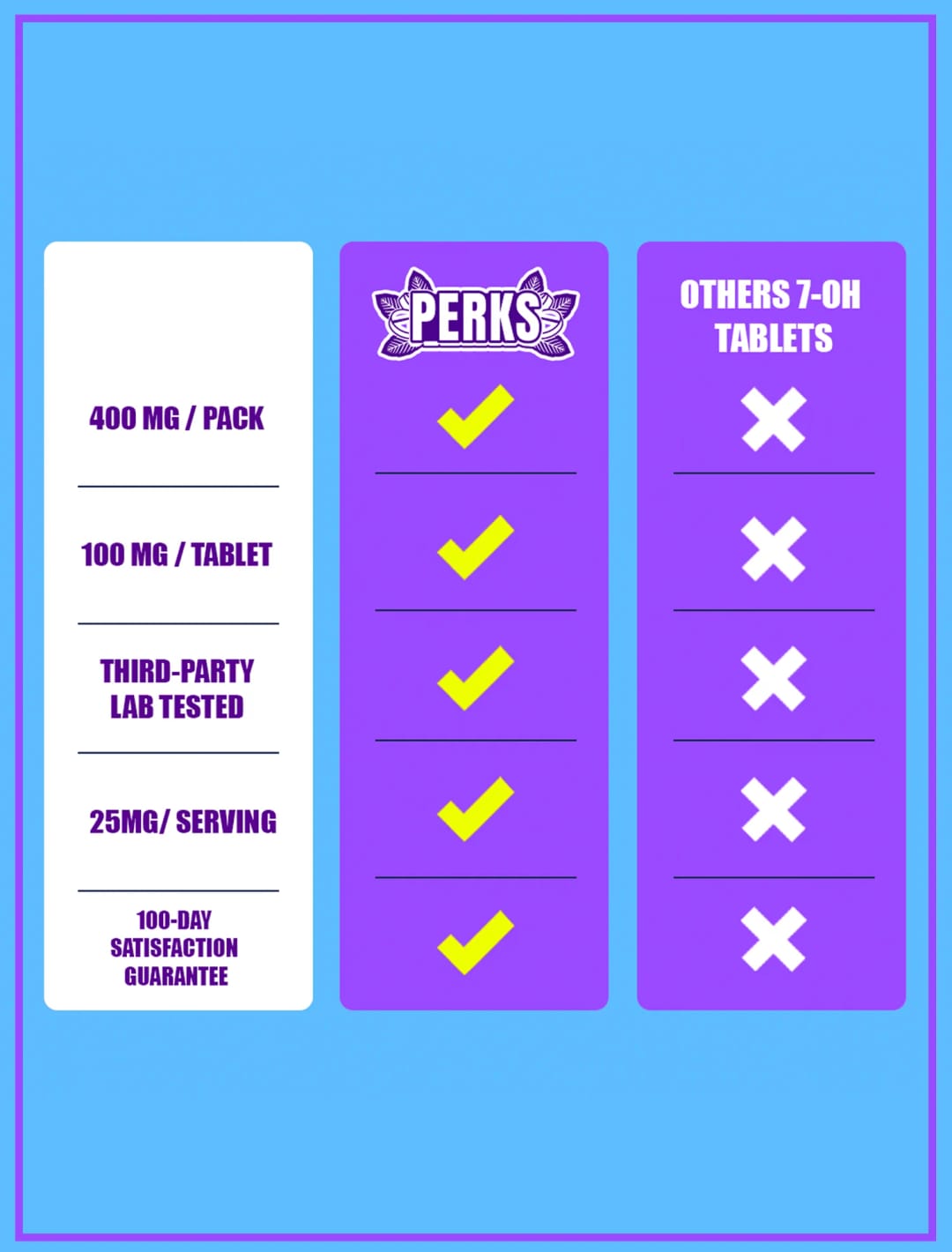 Dozo PERKS 7-OH – image 4