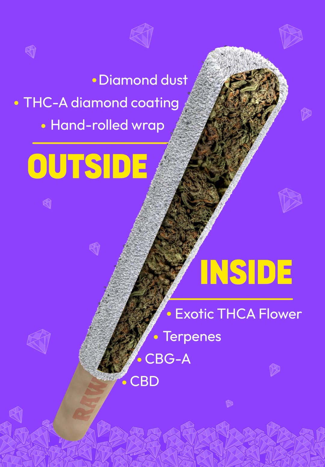 Dozo Doinks THC-A Diamond Rolls (5ct) – image 9