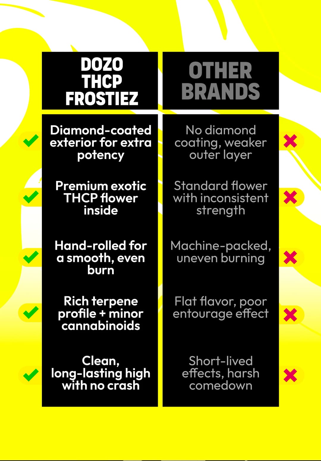 Dozo Frostiez THCP Diamond Rolls | 5ct – image 5