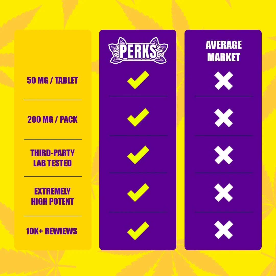 Dozo PERKS 7-OH — Chill Berry – image 10