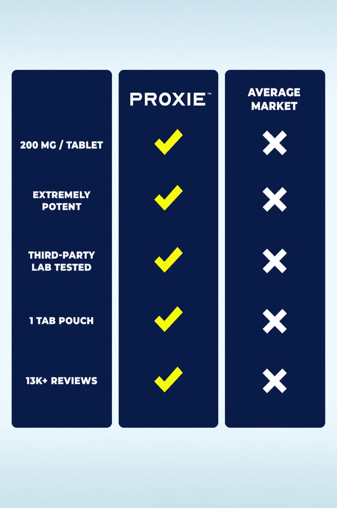 Proxie 7-Hydroxy + Mgm | 1ct - 200 mg pouch – image 4