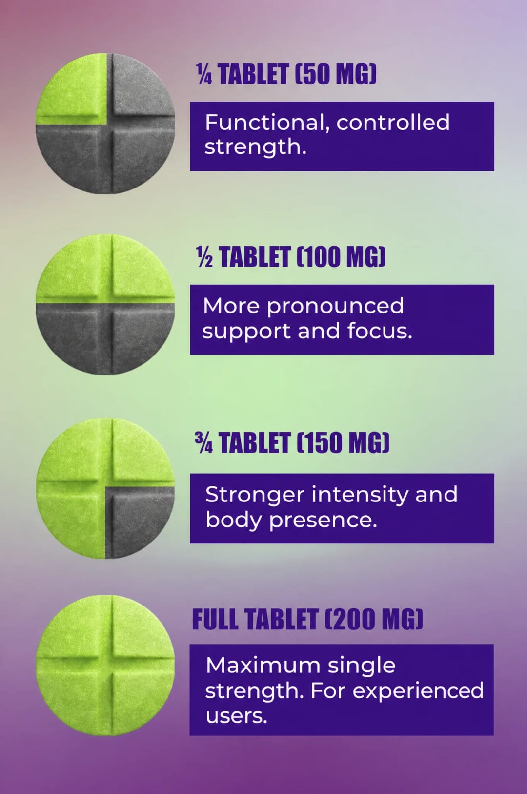1ct 200mg Dozo PERKS 7-OH + MG-X – image 4