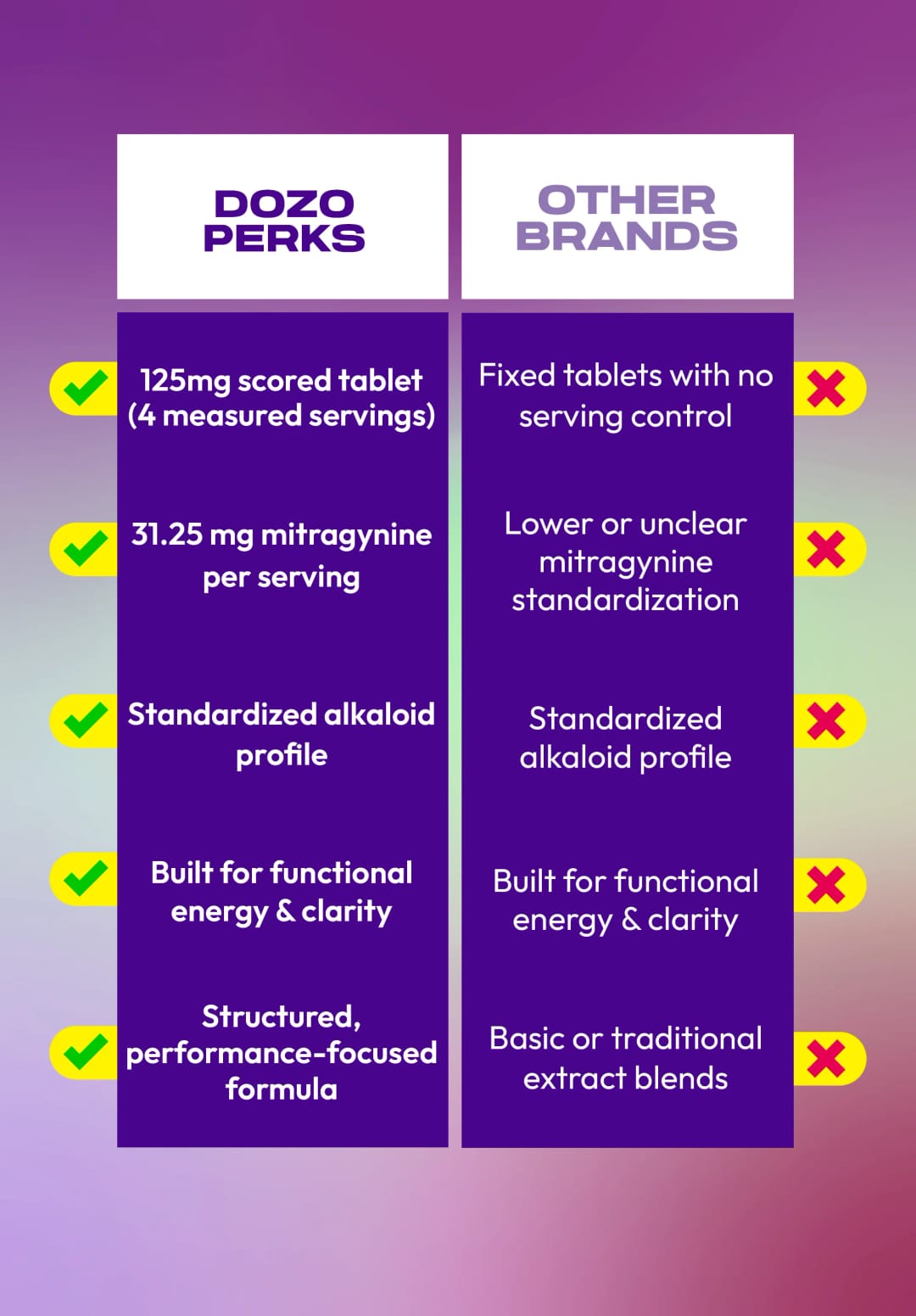 Dozo PERKS MG-X – image 4
