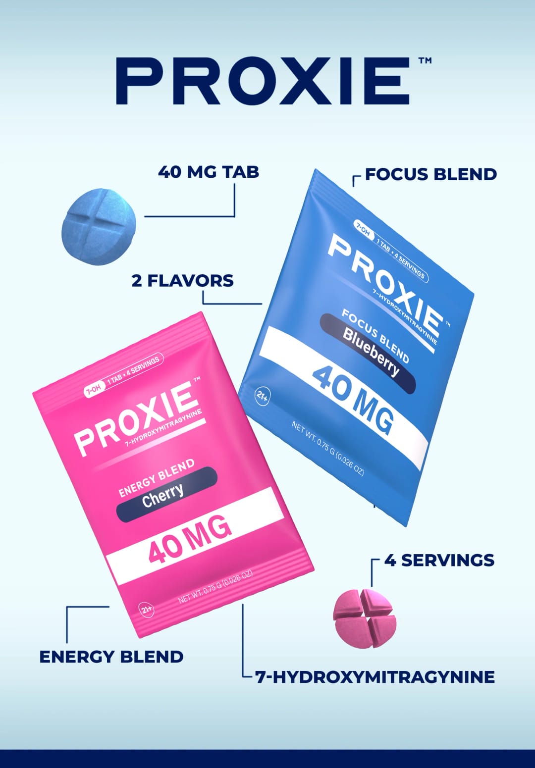 Proxie 7-OH Single – Cherry (Energy Blend)