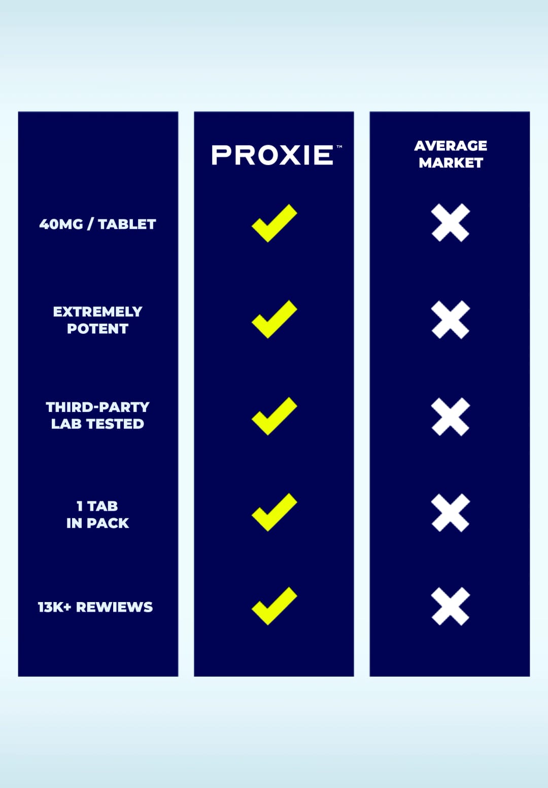 Proxie 7-OH Single – image 3