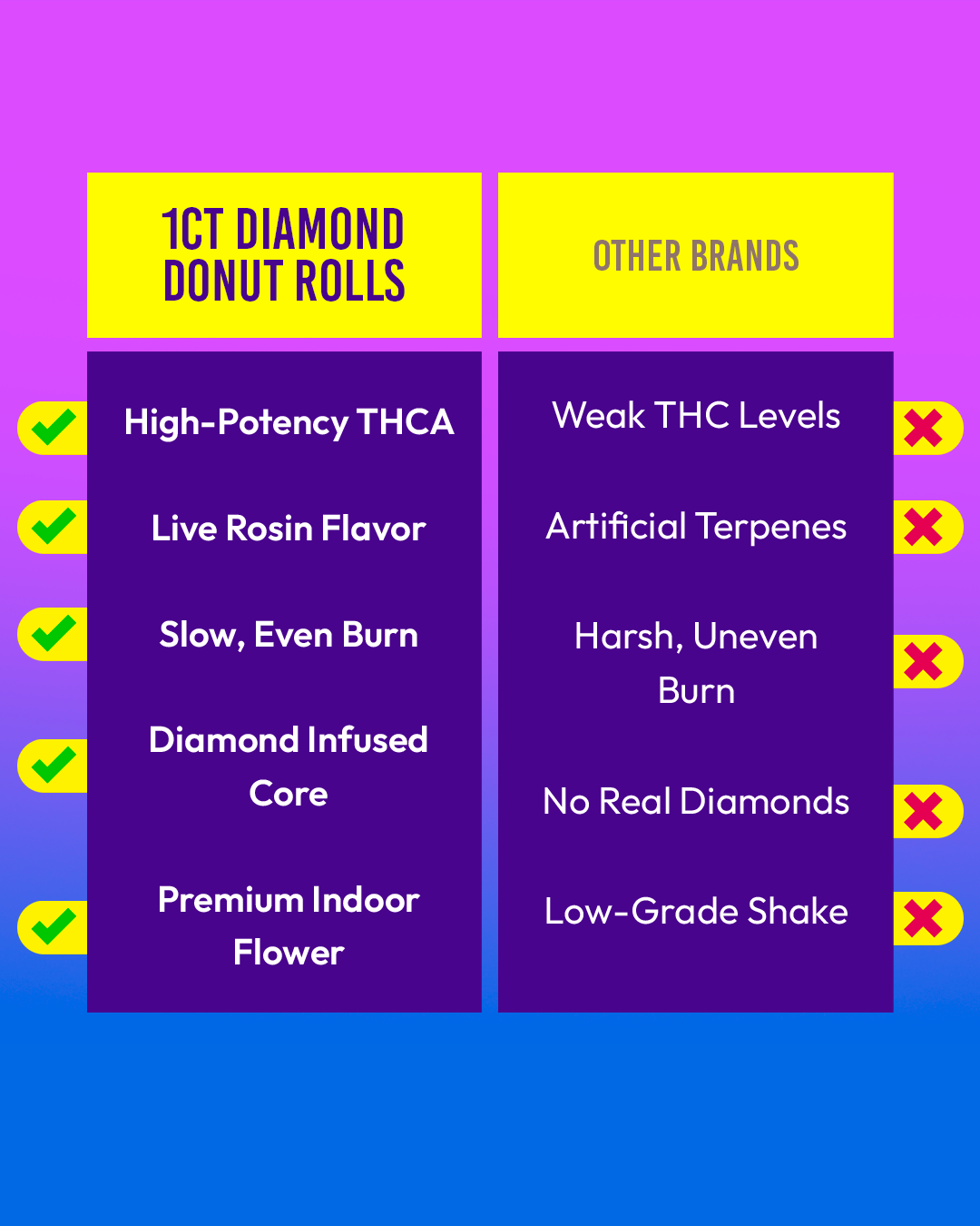 Dozo Diamond Donut Rolls THC-A  1ct | Live-Rosin Infused $20