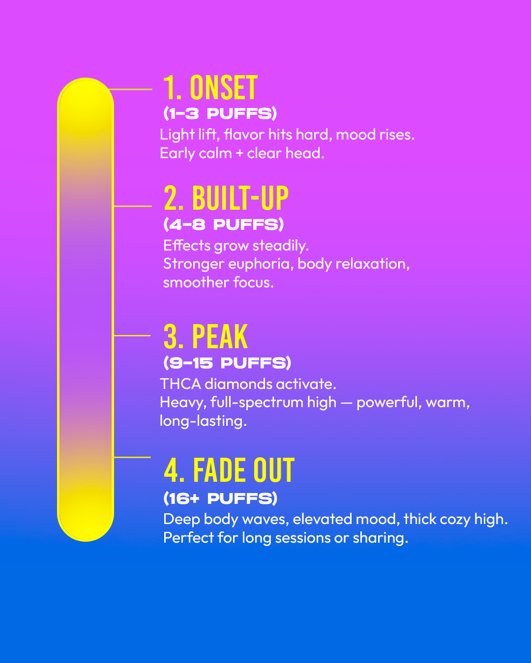 Dozo Diamond Donut Rolls THC-A  1ct | Live-Rosin Infused $20