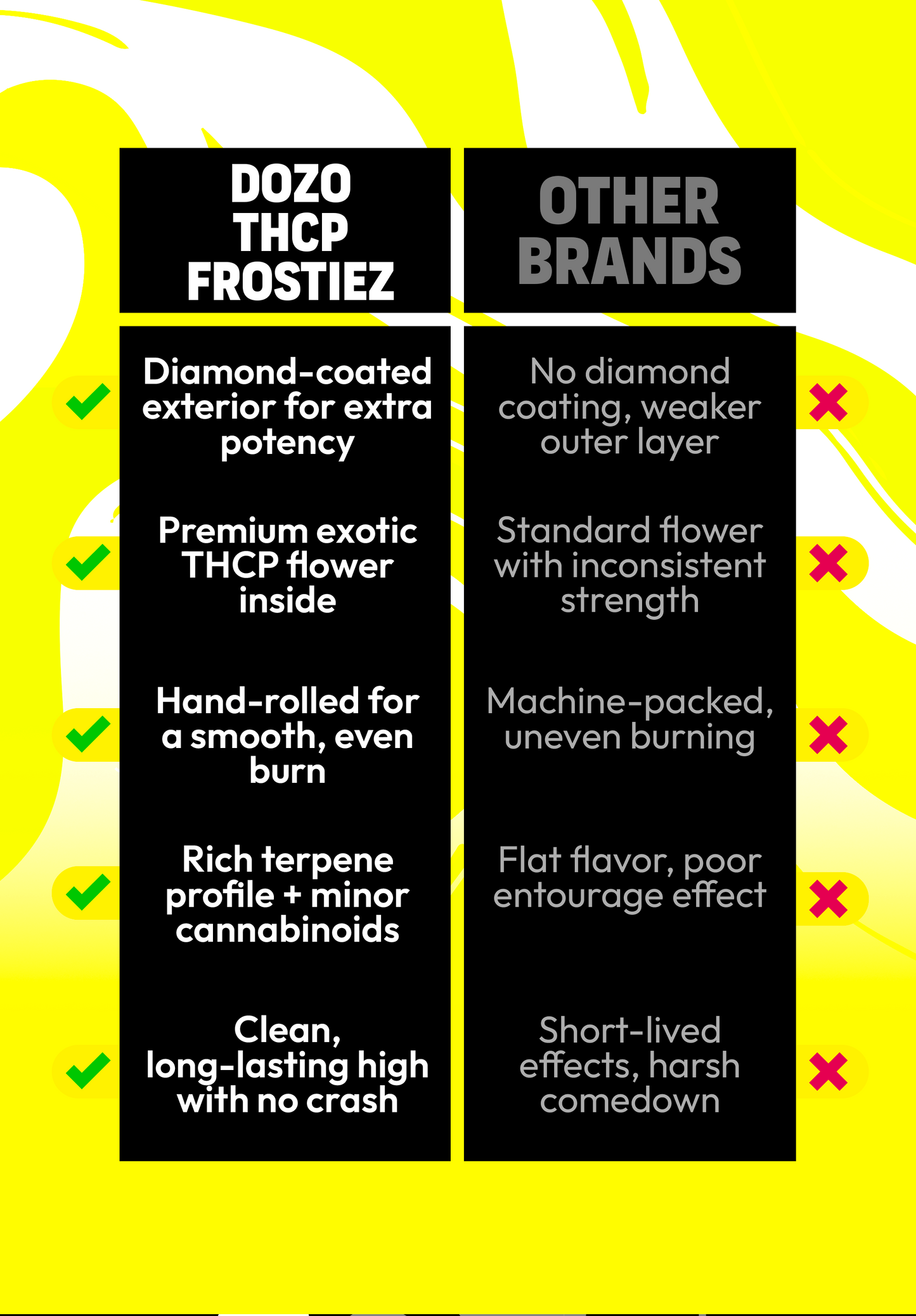 Dozo Frostiez THCP Diamond Rolls | 5ct