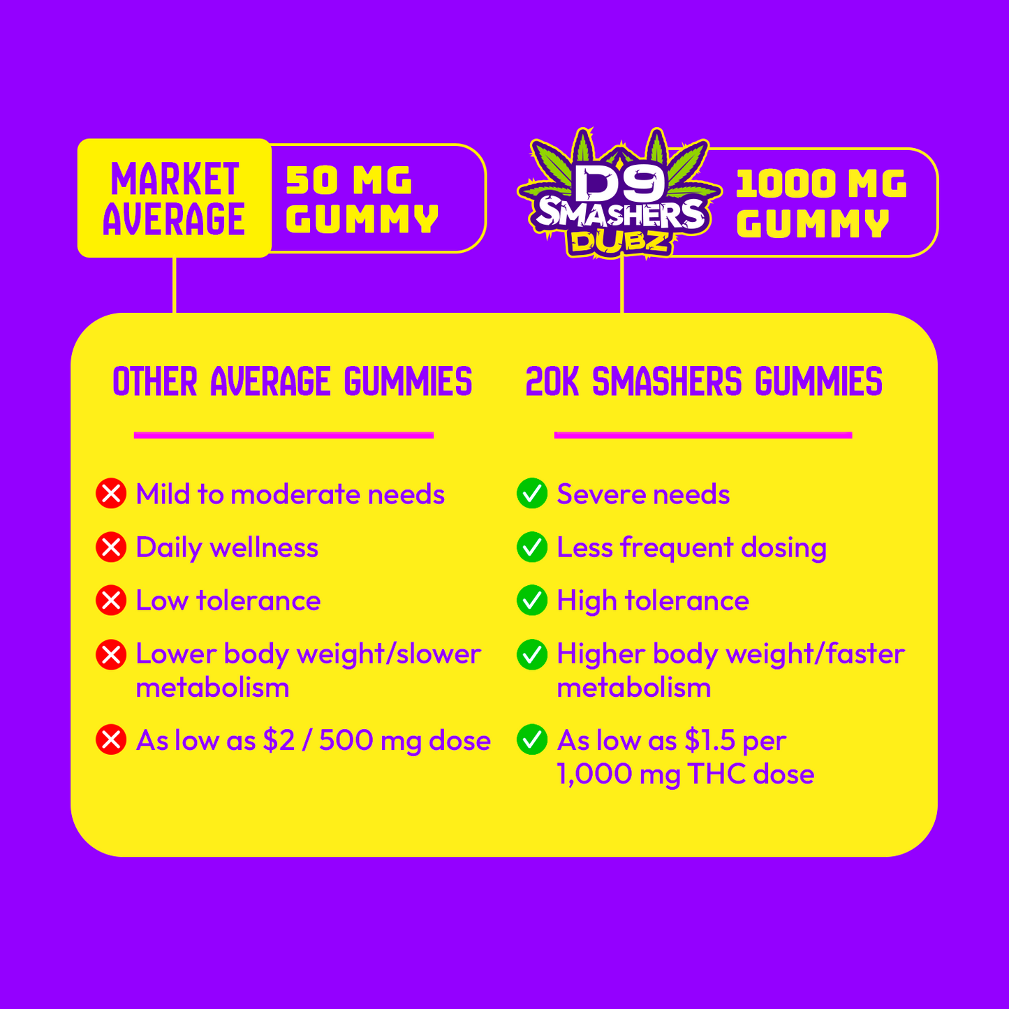 20k D9 Smasher - 1000mg/gummy