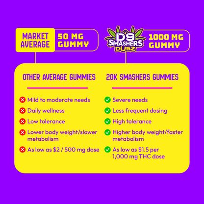 20k D9 Smasher - 1000mg/gummy