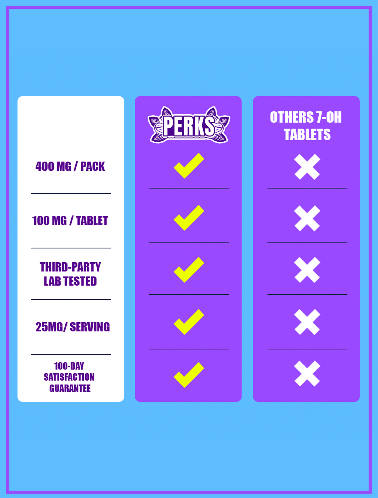 Dozo PERKS  7-OH | 4ct (400mg per pack)