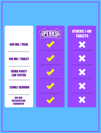 Dozo PERKS  7-OH | 4ct (400mg per pack)