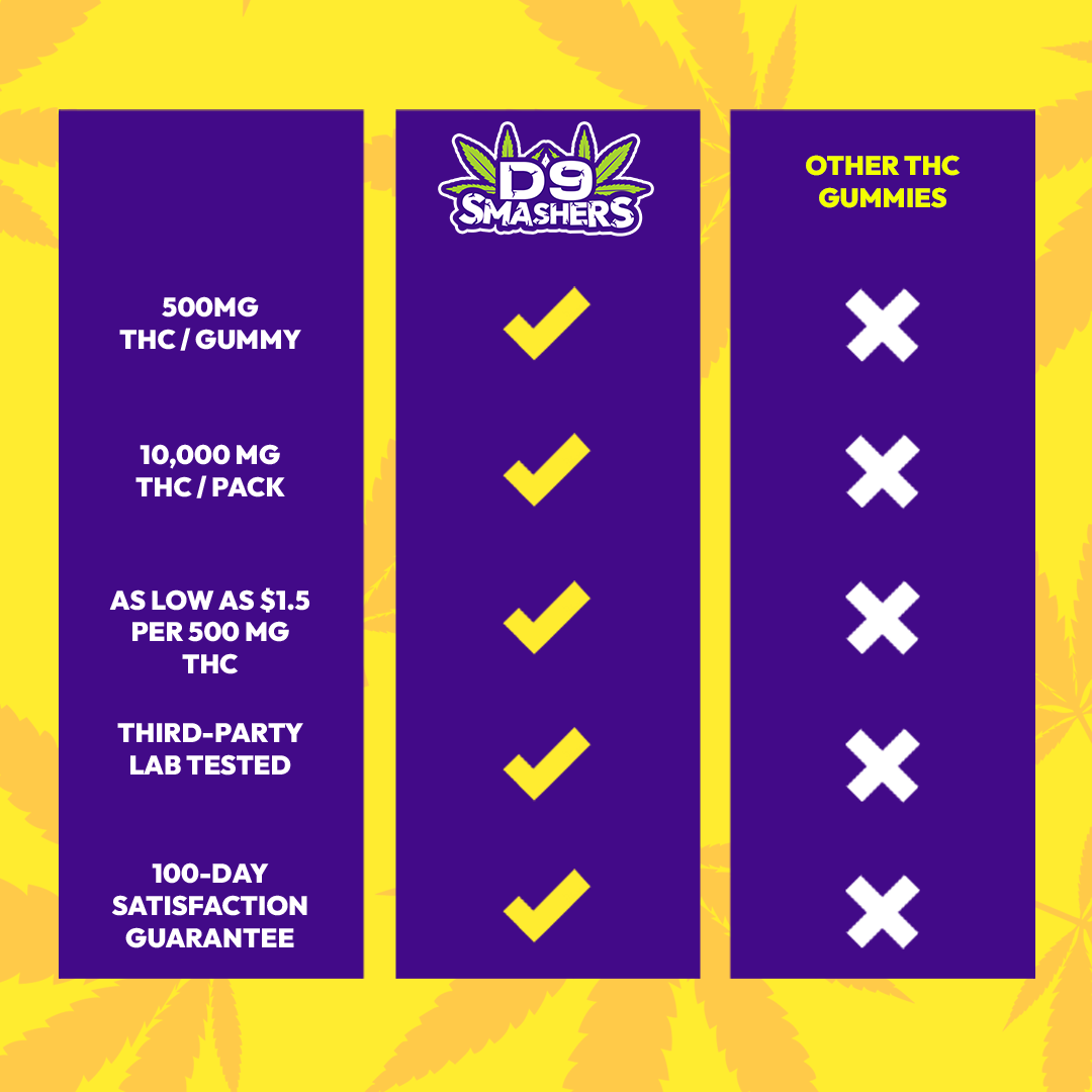 D9 Smasher - New Flavors