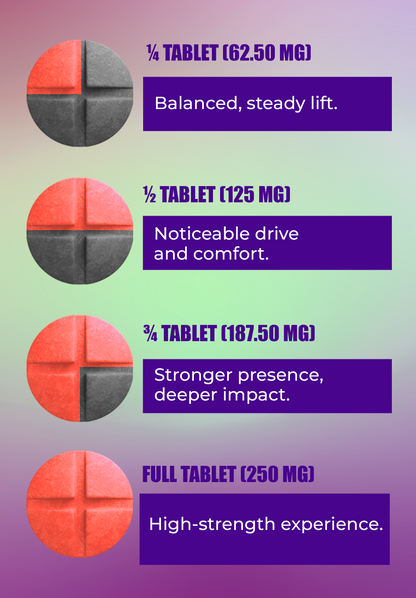 5ct Dozo Perks Kratom Extracts 250mg Tablets – High-Strength Mitragynine Formula