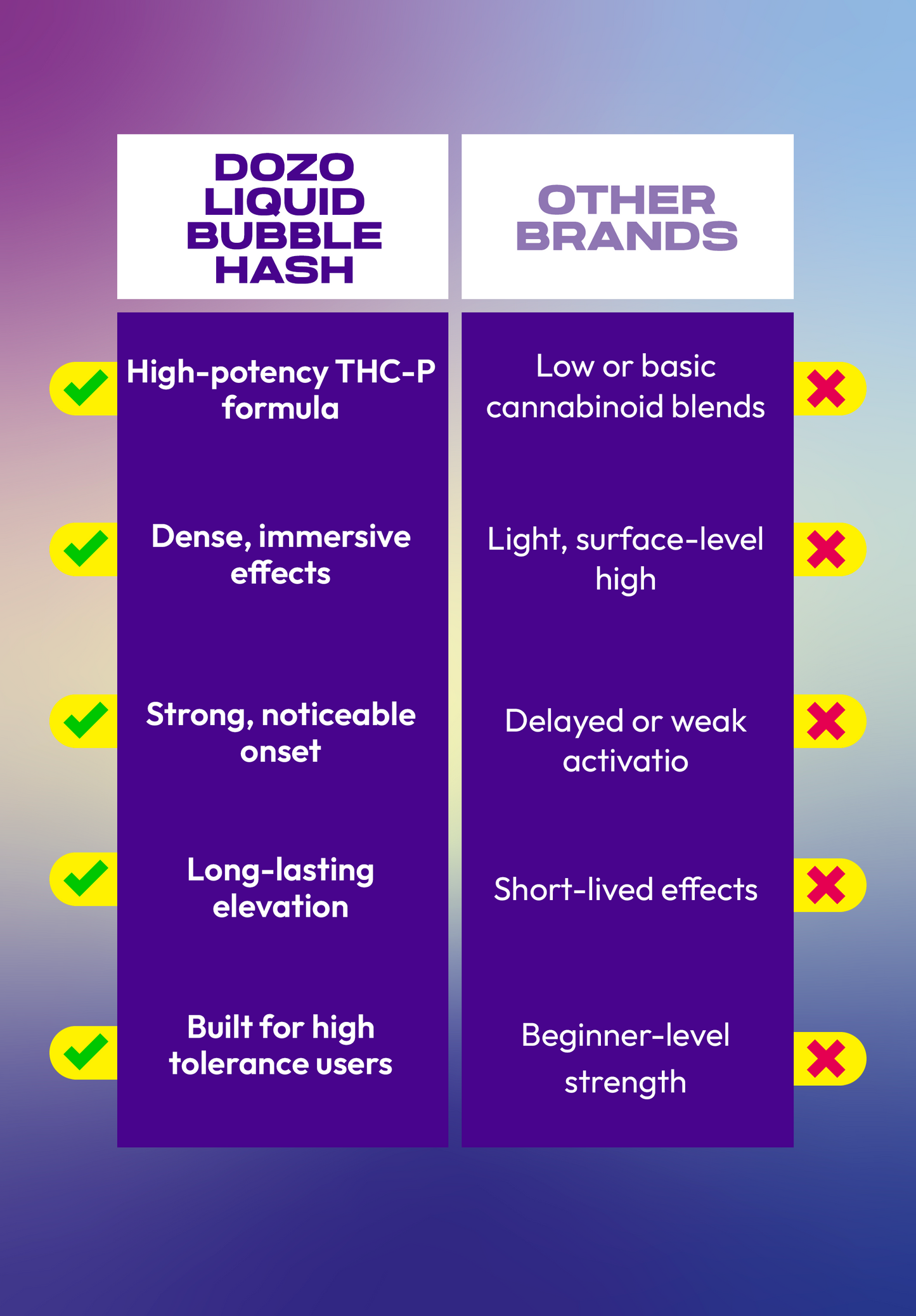 3.5 Dozo Liquid Bubble Hash THC-P Disposable
