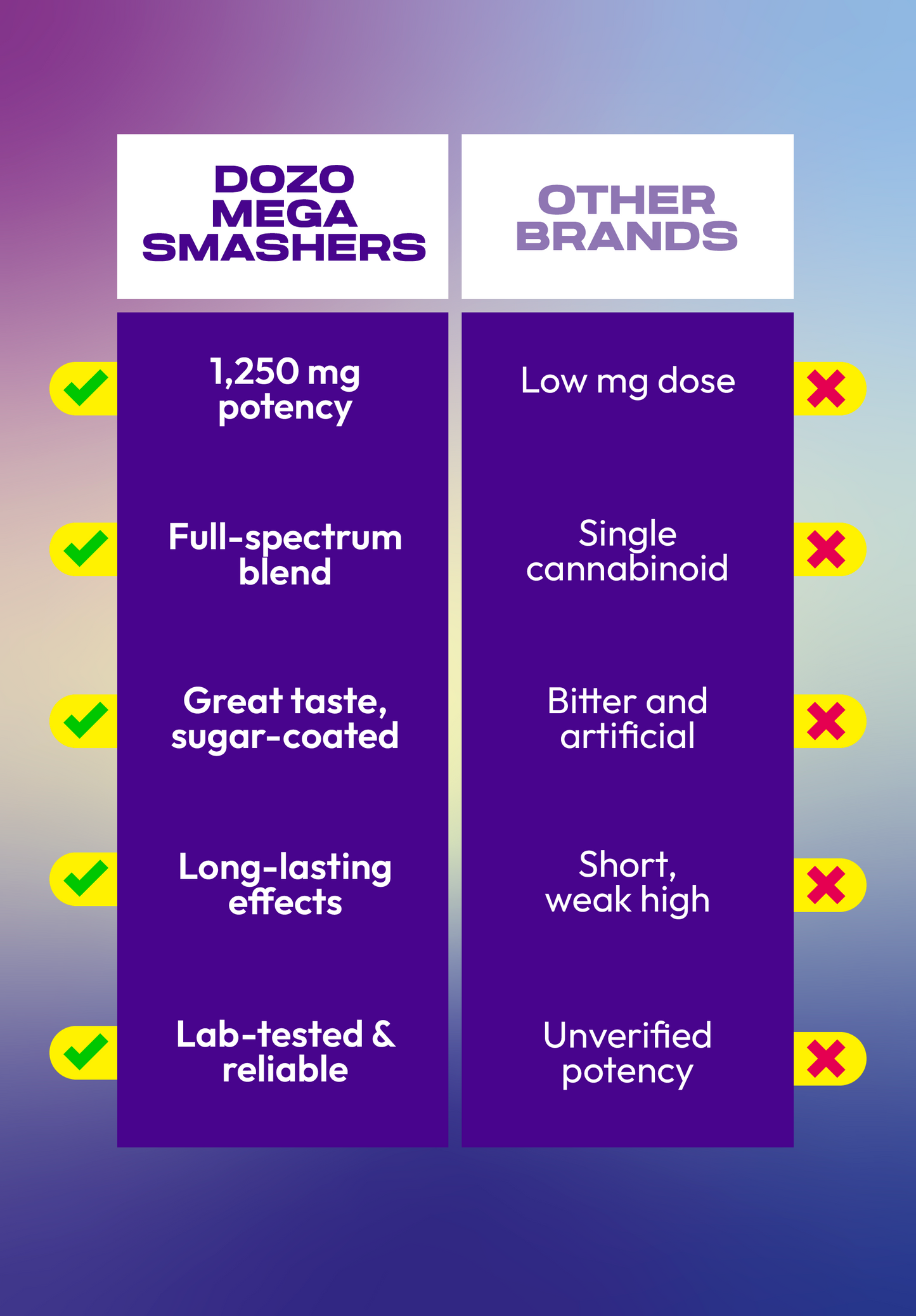 Dozo Mega Smashers – 1,250mg Ultra-Potent Gummies