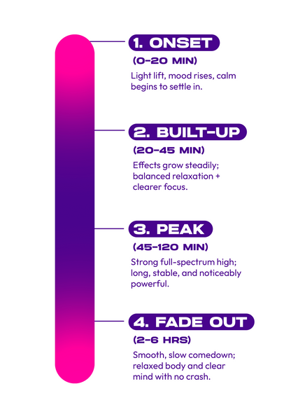 Dozo Mega Smashers – 1,250mg Ultra-Potent Gummies