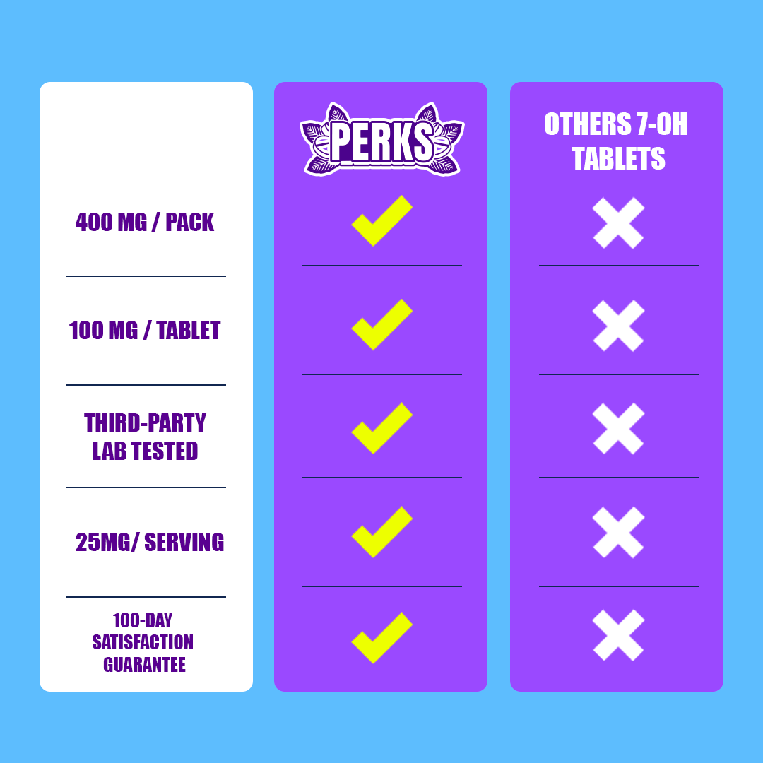Dozo PERKS  7-OH | 4ct (400mg per pack)