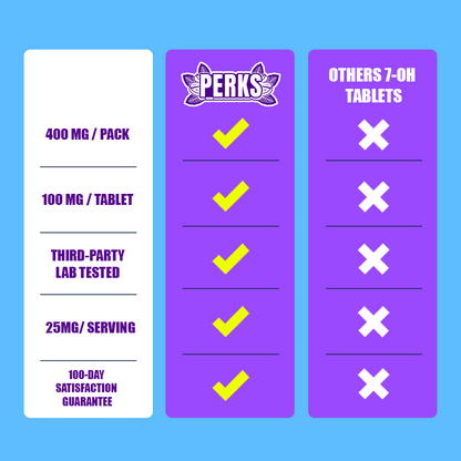 Dozo PERKS  7-OH | 4ct (400mg per pack)