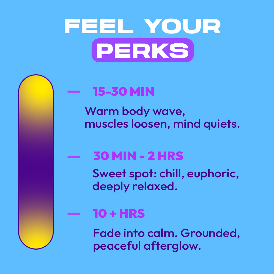 Dozo PERKS  7-OH | 4ct (400mg per pack)