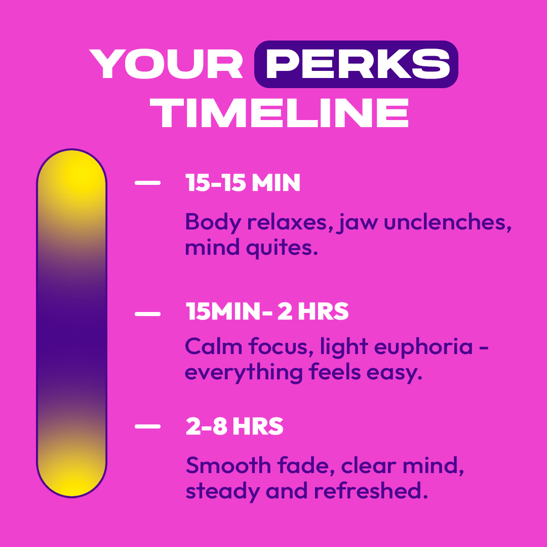 4ct 50mg Dozo PERKS 7-HYDROXYMITRAGYNINE | NEW FLAVORS