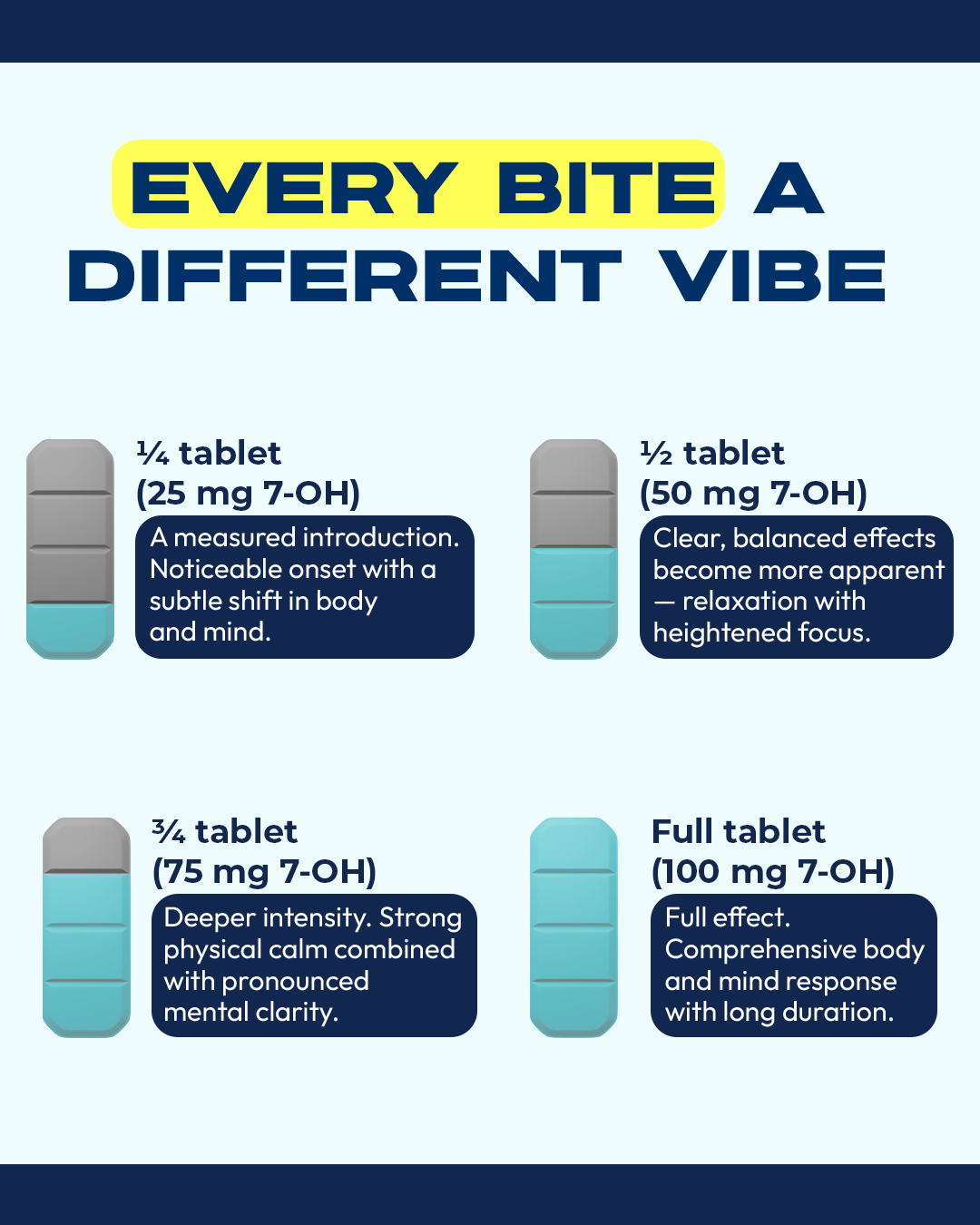 2ct 100mg Proxie Bars 7-HYDROXYMITRAGYNINE | 200mg per PACK