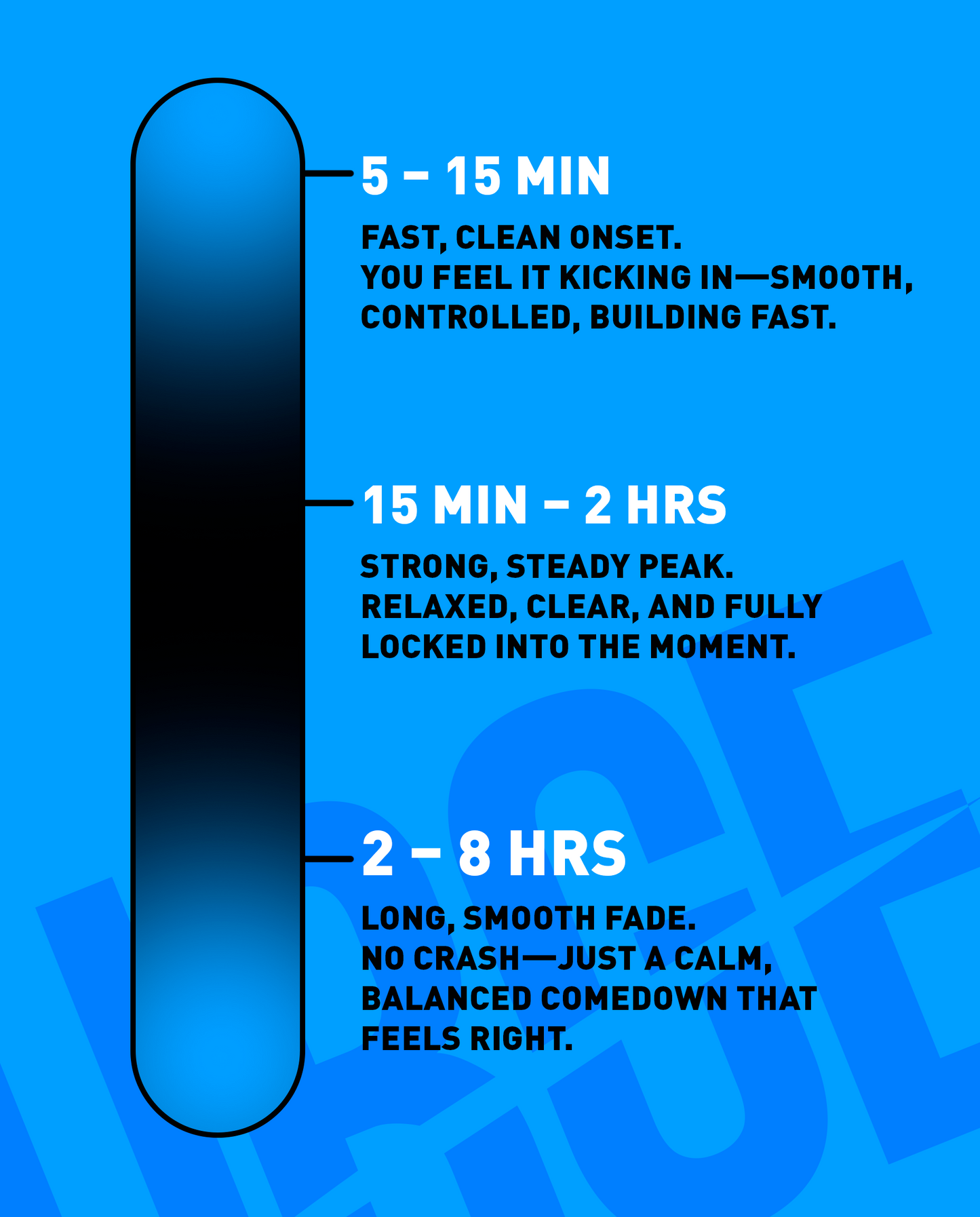 URGE DHM – 200mg Tab | 1,000mg Bottle