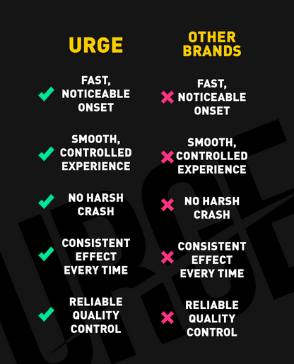 URGE DHM – 200mg Tab | 1,000mg Bottle