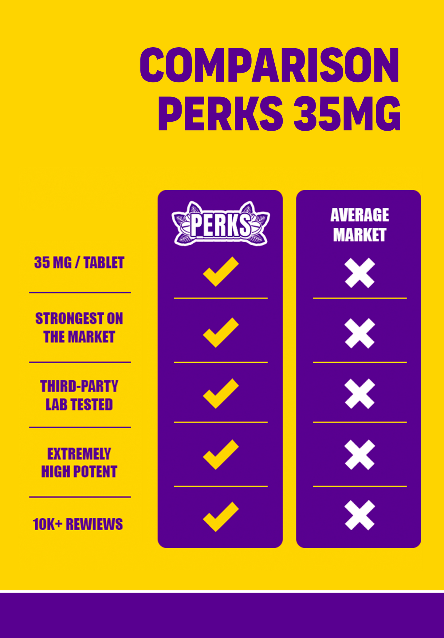 Dozo PERKS 7-OH | 1ct | 35mg