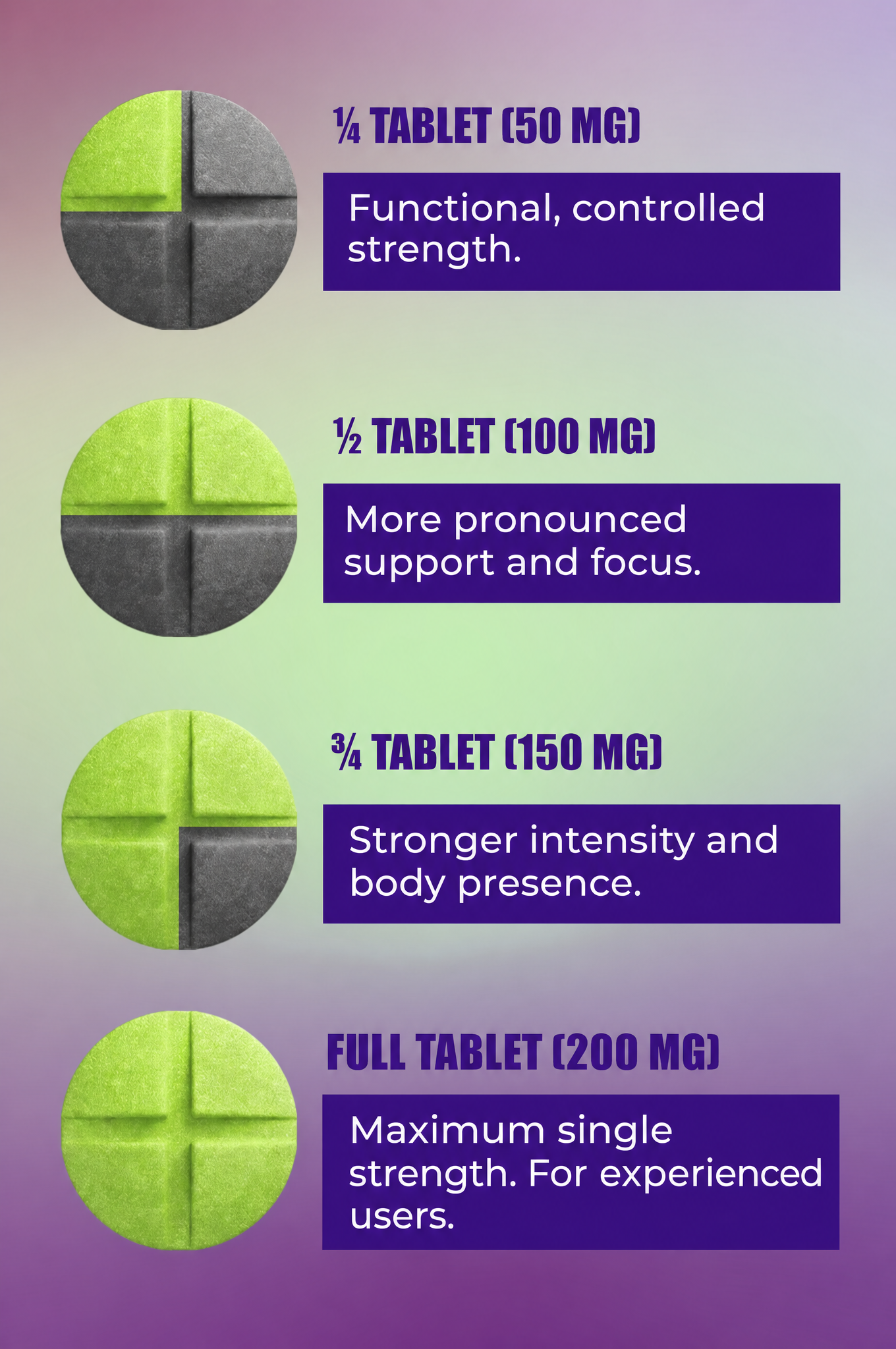 Tablet dosage fractions 50 100 150 200 mg