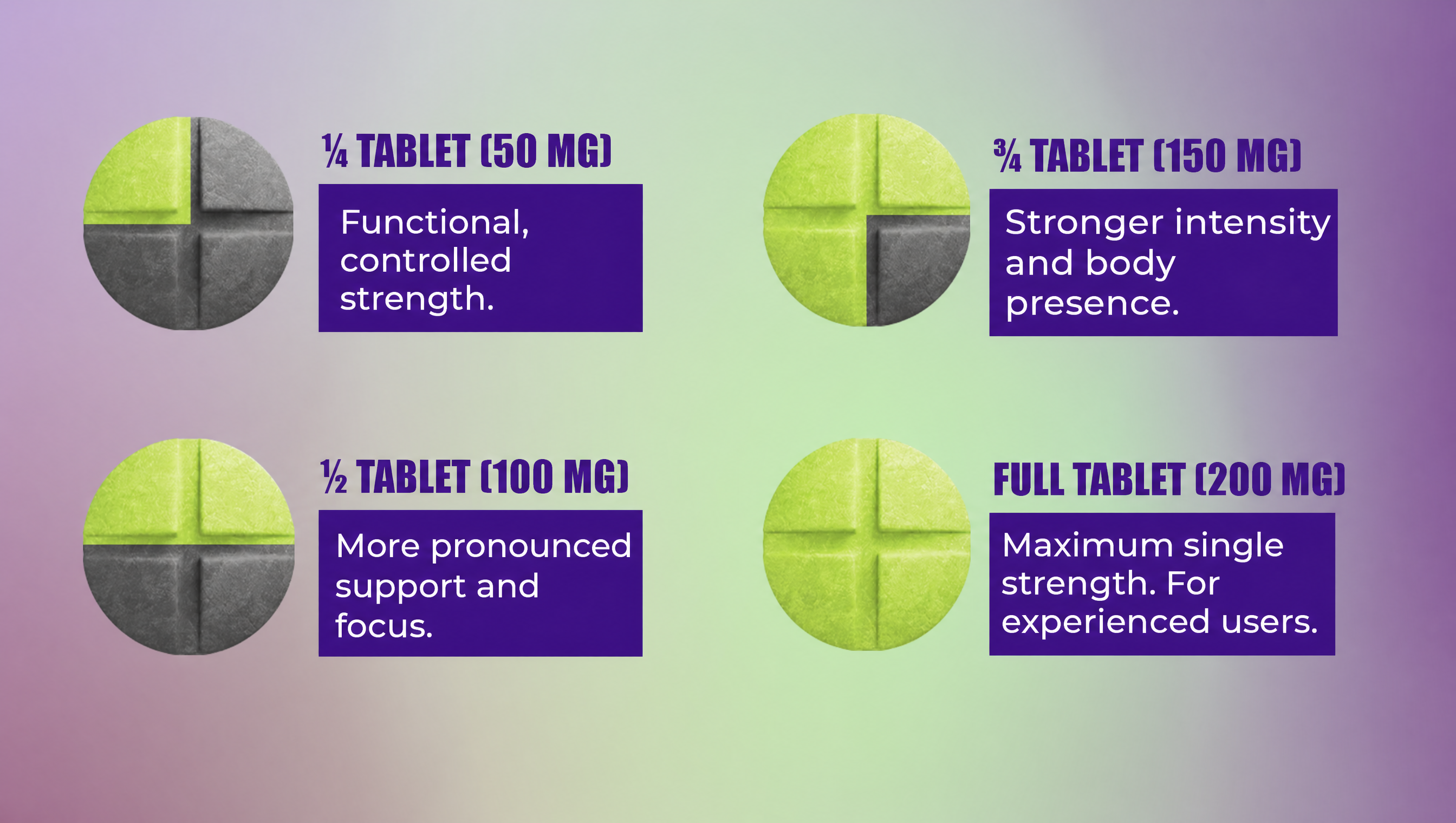 Tablet dosage 50 100 150 200 mg