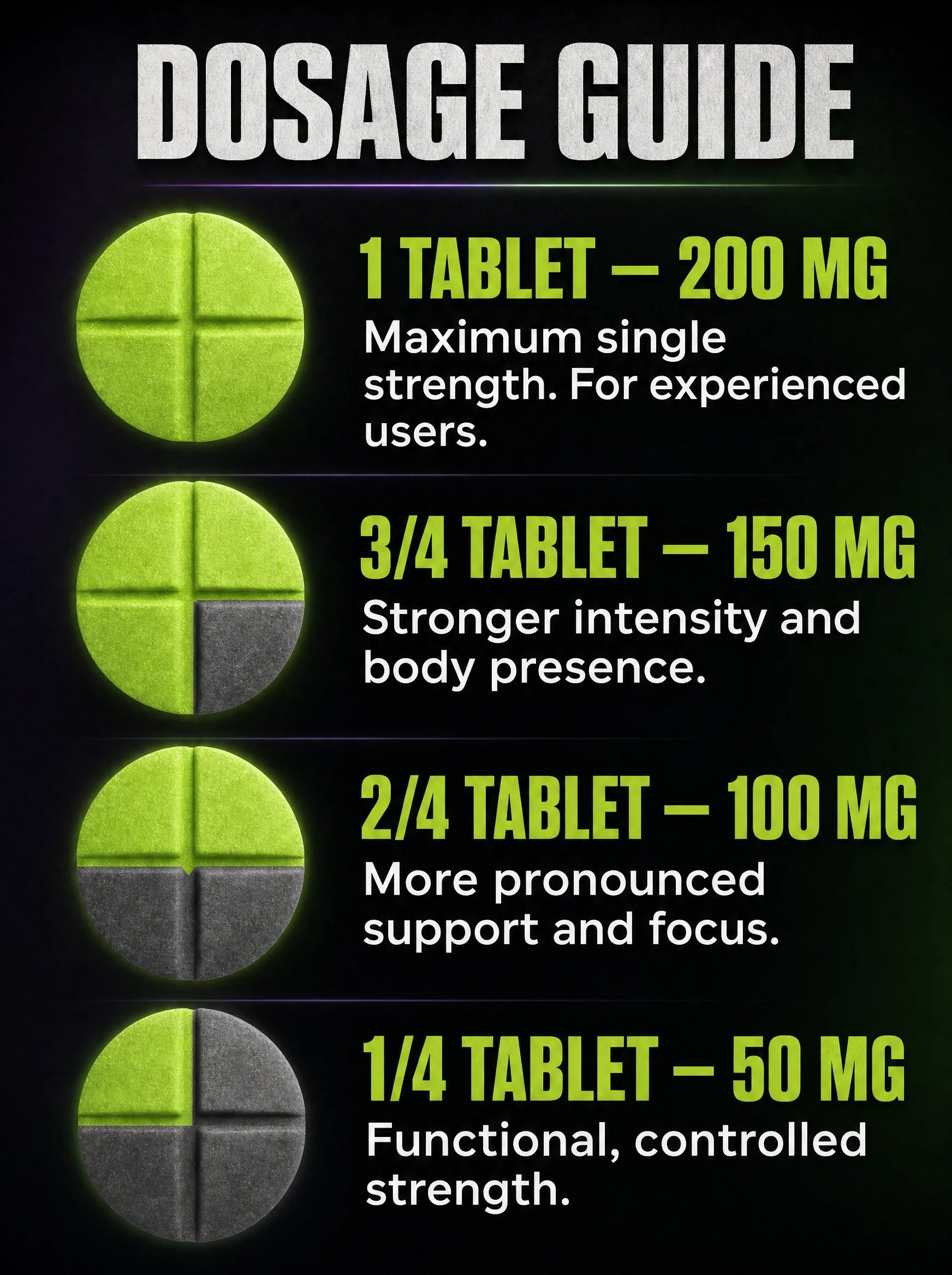 Dosage guide quarter to full tablet 50 to 200 mg