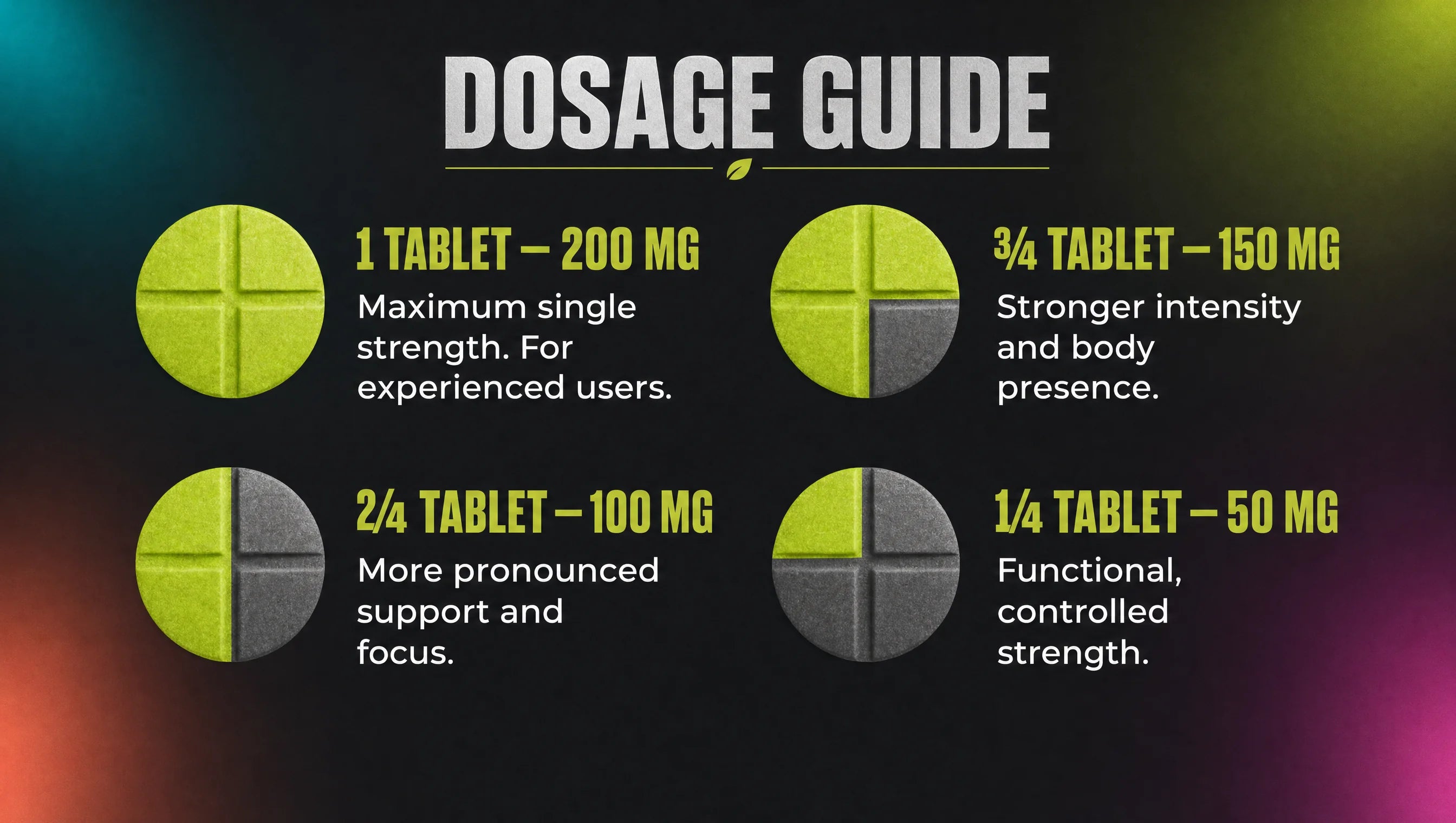 DOZO Perks 4ct dosage guide