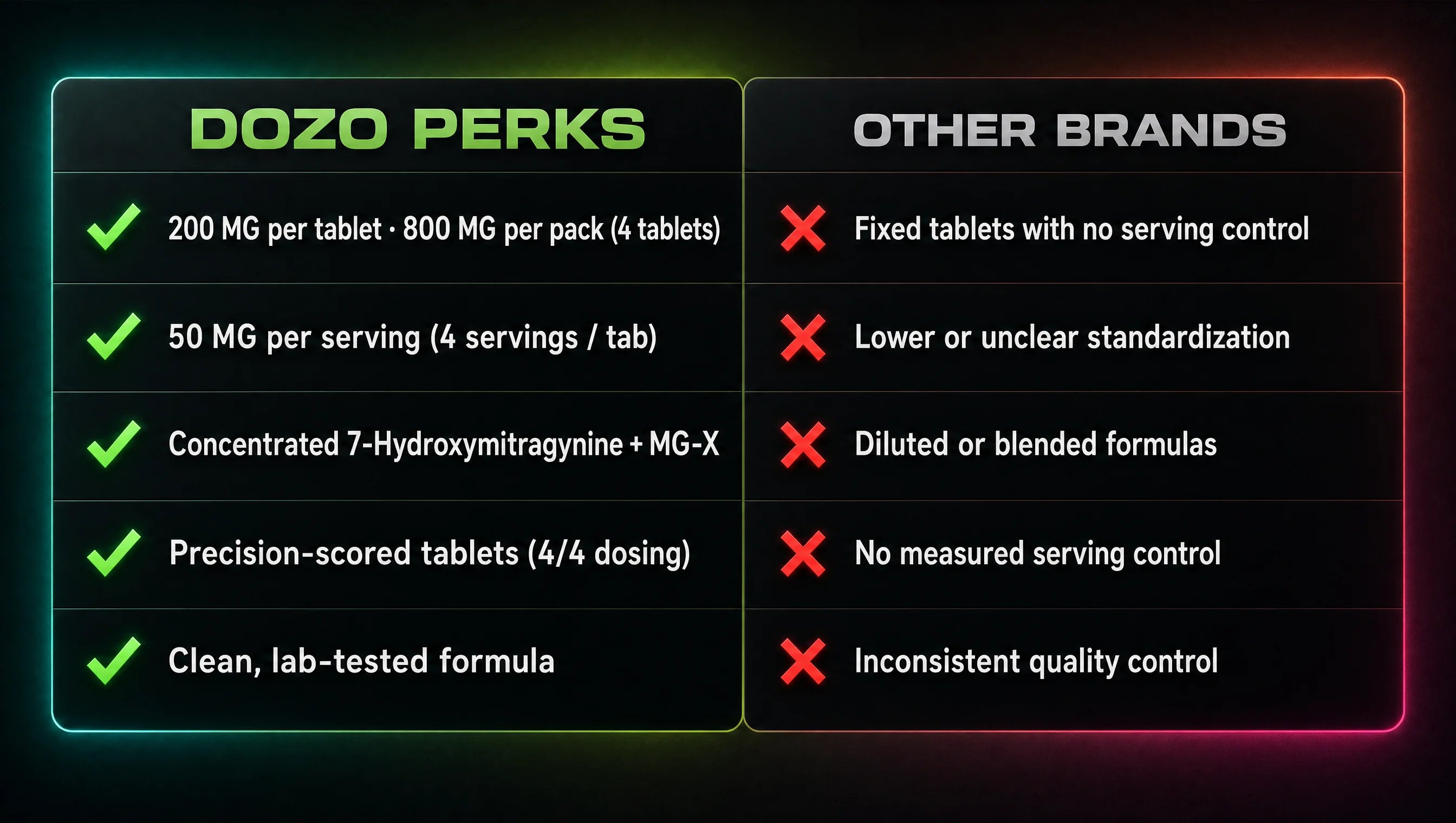 DOZO Perks 4ct vs other brands