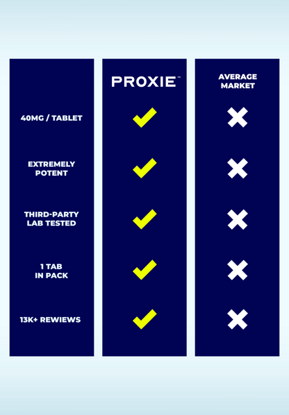 Proxie 7-OH | 1ct - 40 mg Tablet